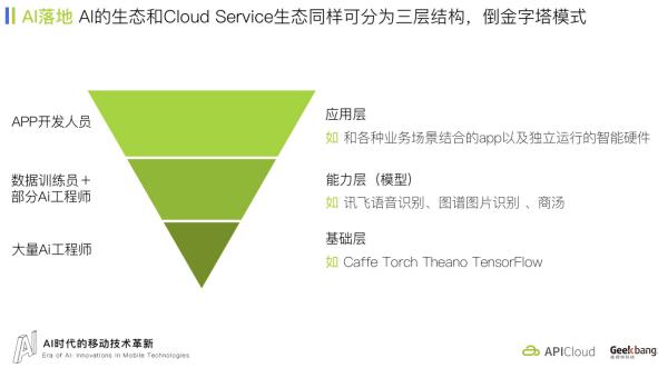APICloud推出“亿元分账计划”API生态实现移动开发技术全融合