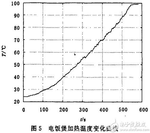 实现智能家电控制系统设计方案的几大关键点