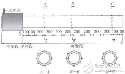 经典的太阳能中温接收器设计方案