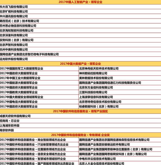“2017中国软件大会”在京成功召开