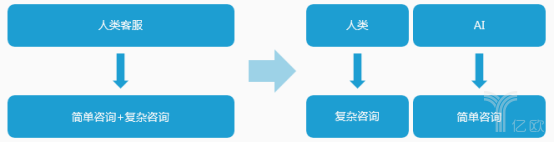 年度总结 人工智能+行业应用的2017与未来