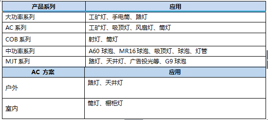 一文速览 世健四大应用领域10个最“牛”解决方案