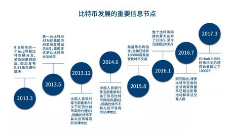 炒币泡沫终将破碎 还是安分的聊一聊区块链吧