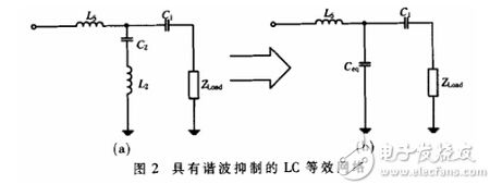 设计高谐波抑制功率放大器的几大要点剖析