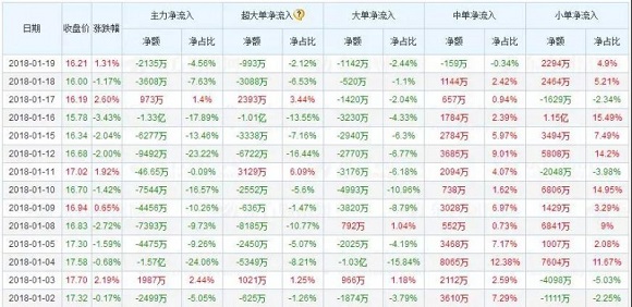 净利高增长支持下 歌尔声学为何股价狂跌33.49%？