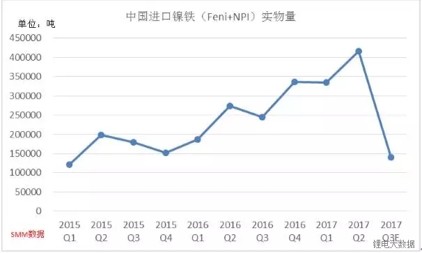 破十万大关 镍价持续走高