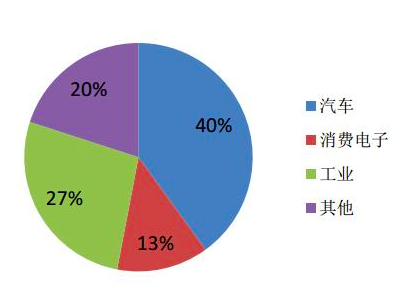 重磅！乐山无线电调价10%以上！分立器件景气度持续