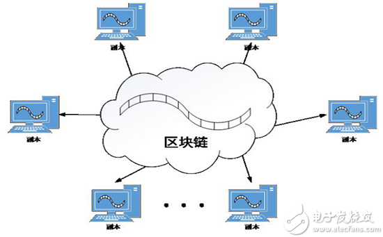 一文了解比特币及区块链技术核心