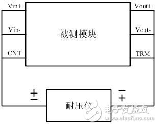 排除电源模块故障和快速定位有哪些办法？这篇文章告诉你