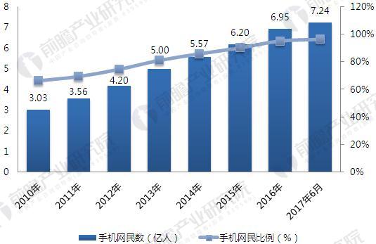 2018年互联网+医疗行业市场分析 四大利好驱动行业发展