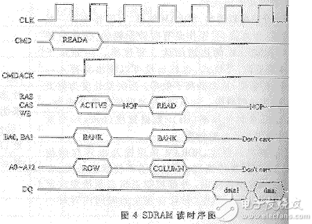 VHDL工具实现SDRAM控制器的要点分享