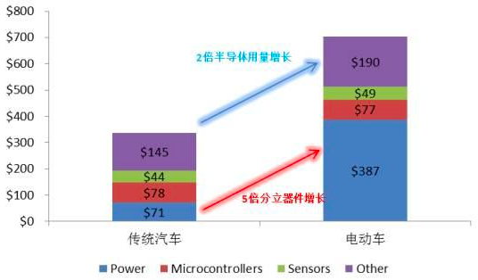 重磅！乐山无线电调价10%以上！分立器件景气度持续