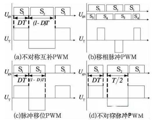 半桥DC/DC开关电源的脉宽调制策略分析