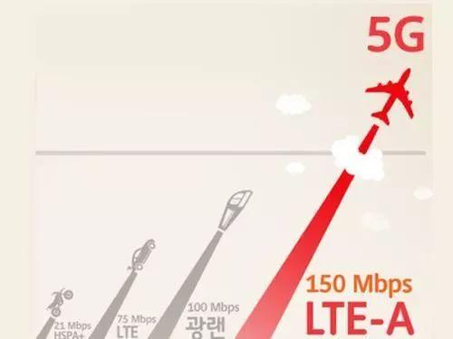 CES2018看5G  5G智能手机将于2019年推出