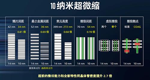 盘点2017年电子产业十大技术突破