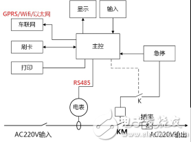 详细剖析交流充电桩上电源和RS485隔离原理
