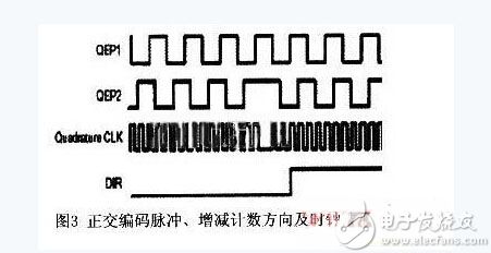 智能轮椅的硬件系统与传感器设计技巧