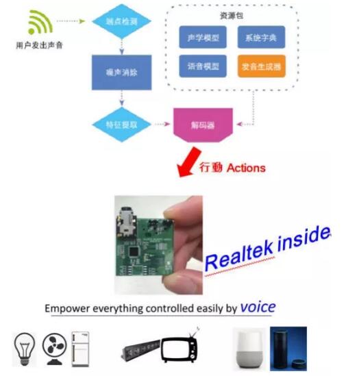 AMEYA设计方案——智能语音音箱