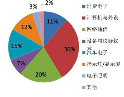 重磅！乐山无线电调价10%以上！分立器件景气度持续