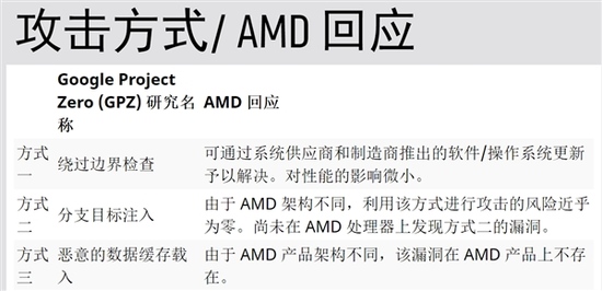 消灭CPU漏洞！AMD：Ryzen和EPYC平台的BIOS更新本周放出