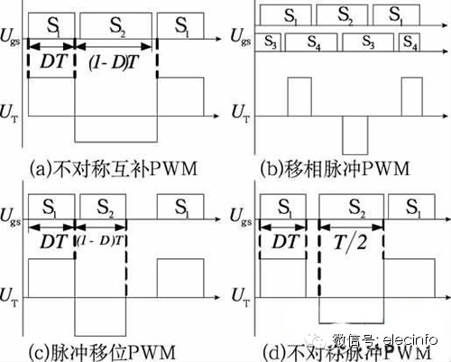 实现半桥DC/DC变换器软开关的PWM控制解决方案