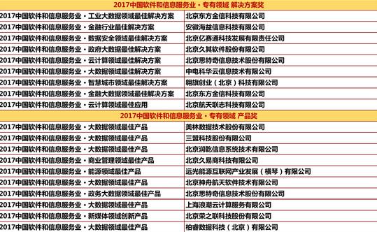 “2017中国软件大会”在京成功召开
