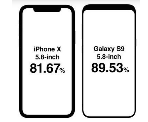 90%屏占！三星S9正面造型美如画：iPhone X瞬间辣眼