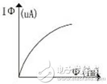 经典的运用PIC单片机实现LED点阵手写屏设计方案
