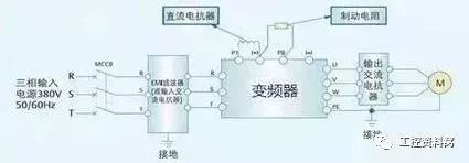 工业控制变频器干扰问题的四种解决方案