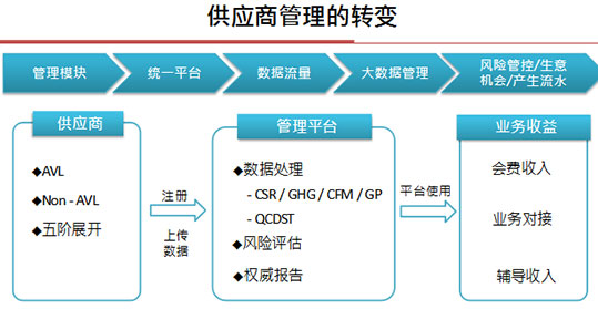 张志毅：大数据时代谁掌握数据 谁就占据主动