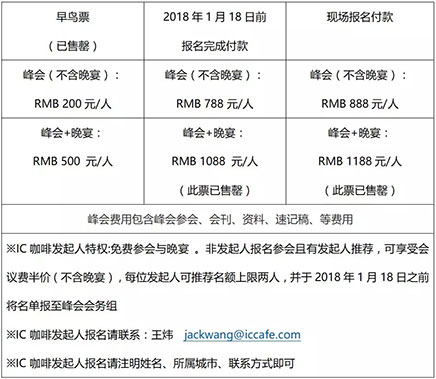ICTech Summit 2018 第二届IC咖啡国际智慧科技产业峰会
