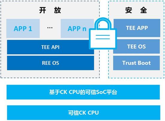 中天微致力丰富生态建设 加速客户芯片产品开发