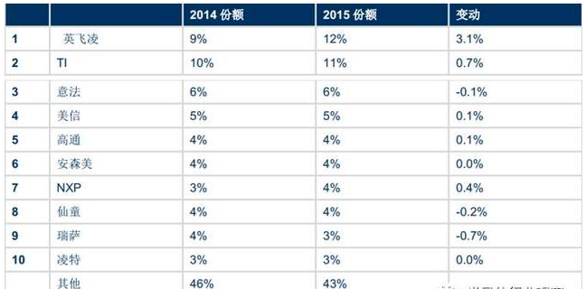 重磅！乐山无线电调价10%以上！分立器件景气度持续