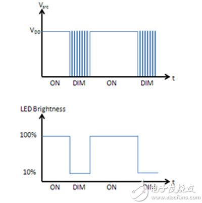 结合LED照明的电容式感应设计方案