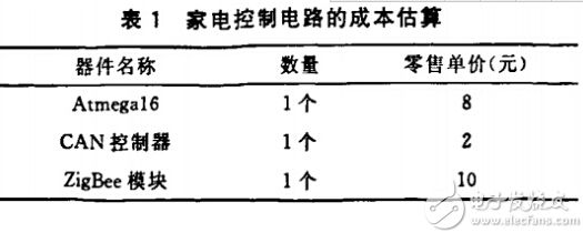 实现智能家电控制系统设计方案的几大关键点