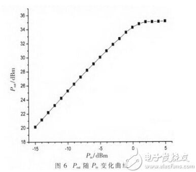 设计高谐波抑制功率放大器的几大要点剖析