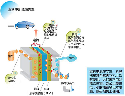锂电重塑全球工业布局---我国锂电生产基地的分布情况