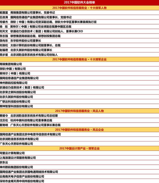 “2017中国软件大会”在京成功召开