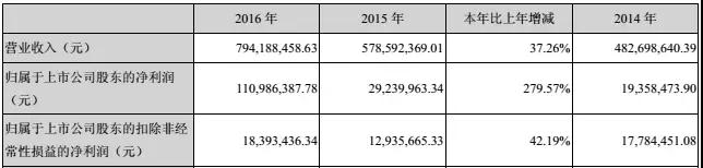 中京电子拟3.3亿获FPC企业元盛电子控制权 完善PCB产品结构