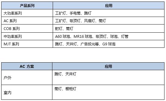 一文速览 世健四大应用领域的10个解决方案