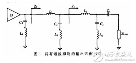 设计高谐波抑制功率放大器的几大要点剖析
