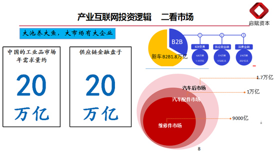 产业互联网的黄金时代如何投资？
