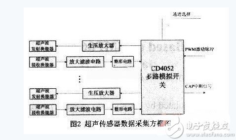 智能轮椅的硬件系统与传感器设计技巧