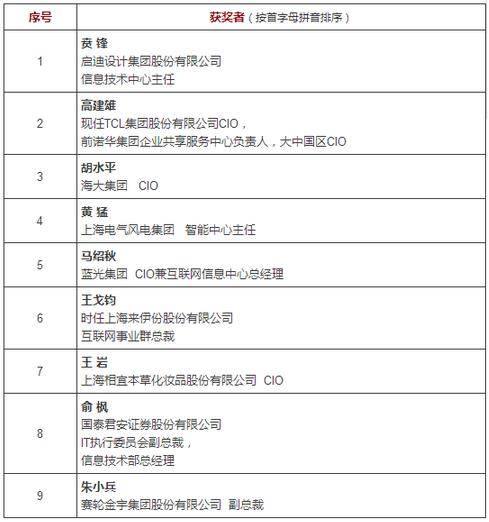 2017中国数字化贡献人物获奖理由