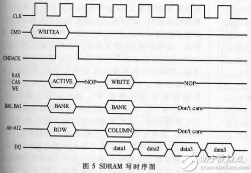 VHDL工具实现SDRAM控制器的要点分享