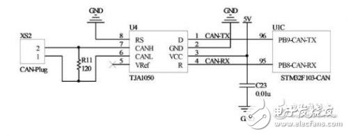基于STM32F103的水动力测控系统设计的解决方案