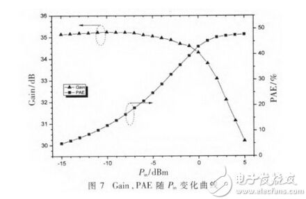 设计高谐波抑制功率放大器的几大要点剖析