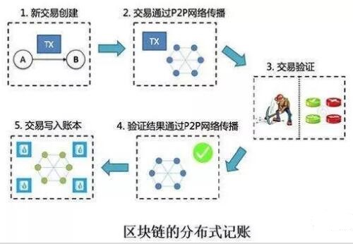 关于智能制造与区块链的若干思考