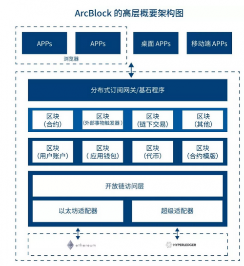 炒币泡沫终将破碎 还是安分的聊一聊区块链吧