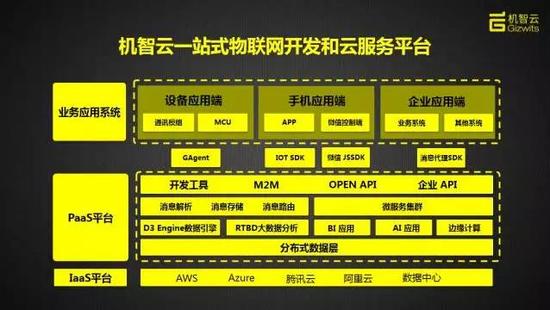 机智云智能硬件自助开发平台入选中国产业互联网集成服务优秀解决方案